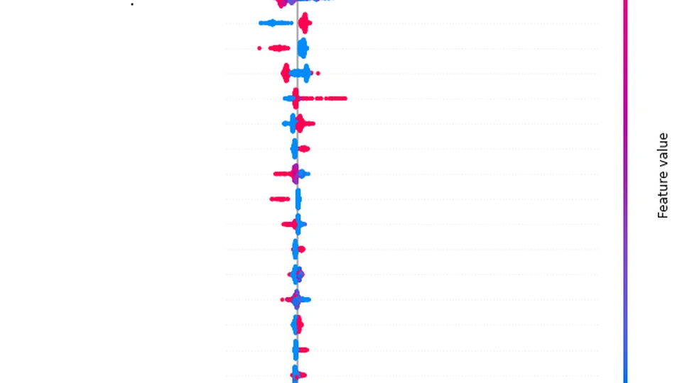 Explainable AI using Shapley Values