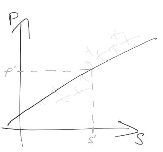 Yes, but what is Artificial Intelligence?