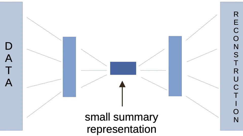 Acoustic Monitoring for Predictive Maintenance of Turbines