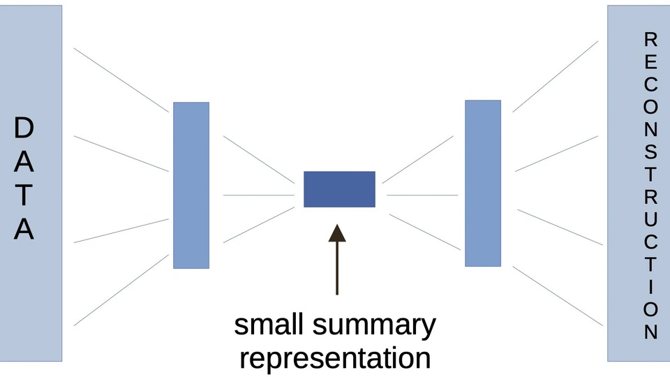 Acoustic Monitoring for Predictive Maintenance of Turbines