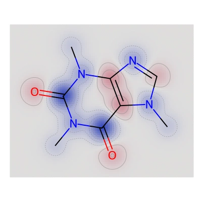 Atom-wise contributions in a caffeine molecule
