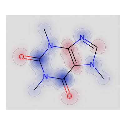 Atom-wise contributions in a caffeine molecule