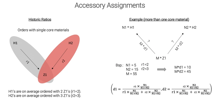 Koehn AI created a supply-chain analysis